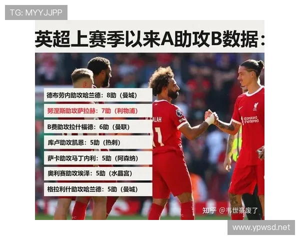 B费对阵曼城与利物浦的关键战表现分析