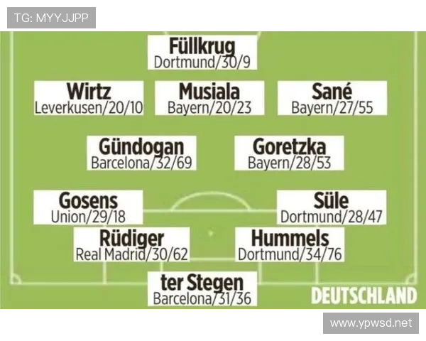 穆西亚拉与维尔茨：德国新生代核心数据与战术角色对比