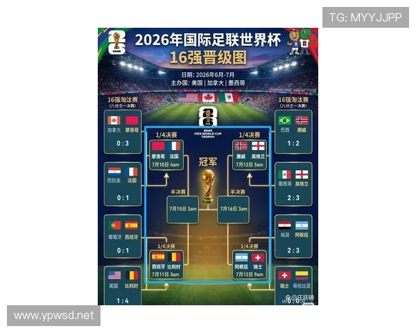 2026世界杯B组晋级形势回顾：前三名进入32强